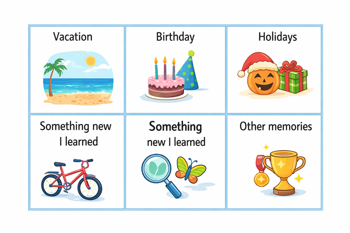 A simple chart with labeled boxes like “vacation,” “birthday,” and “something I learned,” filled with small doodles